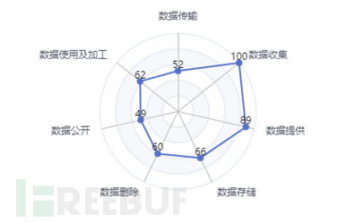 数据安全工作太抽象？分享一种业务开展思路（二）理资产篇插图15