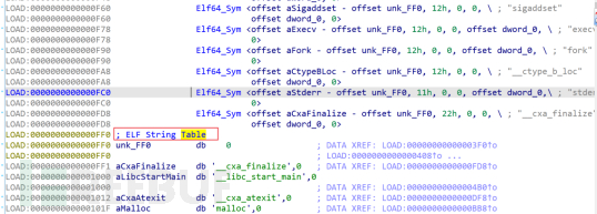 Glibc权限提升漏洞“Looney Tunables”分析（CVE-2023-4911）插图