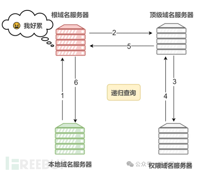 网络安全知识核心20要点插图1