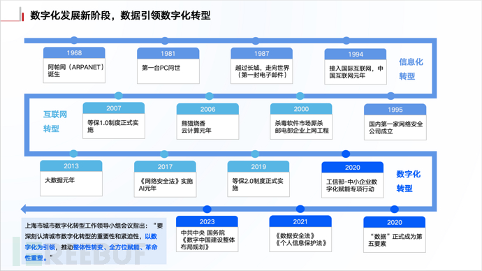 企业数据安全与访问控制体系建设插图2