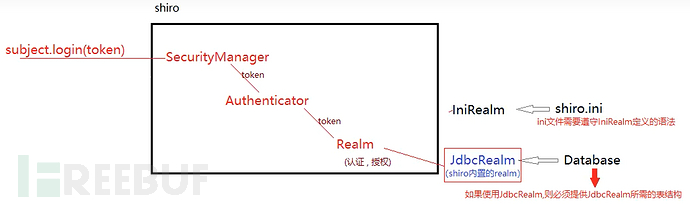 Java 安全 | 从 Shiro 底层源码看 Shiro 漏洞 (上)插图13