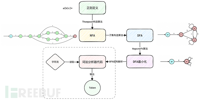 实现“代码可视化”需要了解的前置知识-编译器前端插图3