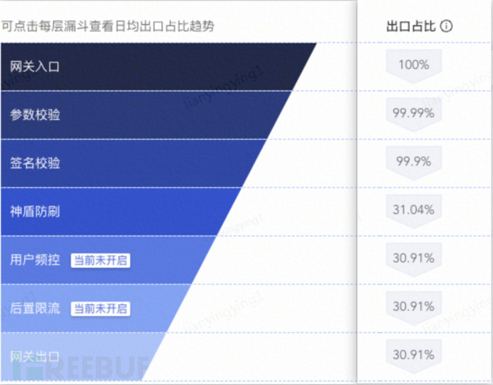 618京东到家APP-门详页反爬实战 | 京东云技术团队插图12