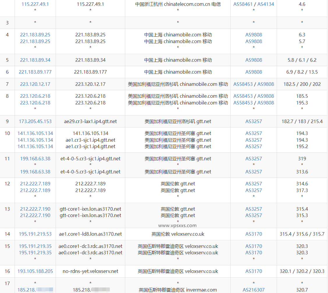 Hyperhost Solutions英国VPS测评：可选Windows，适合中转使用，到中国速度慢插图7