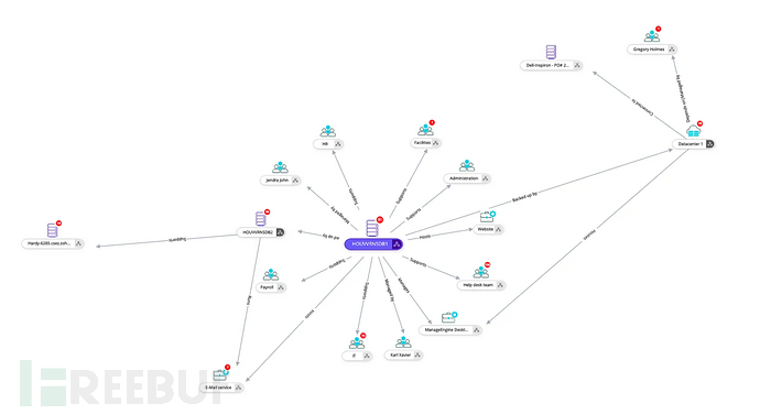 借助ServiceDesk Plus，更接近ISO 27001变更管理标准插图1