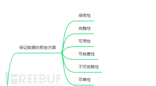 企业安全 | 数据安全建设指南插图1