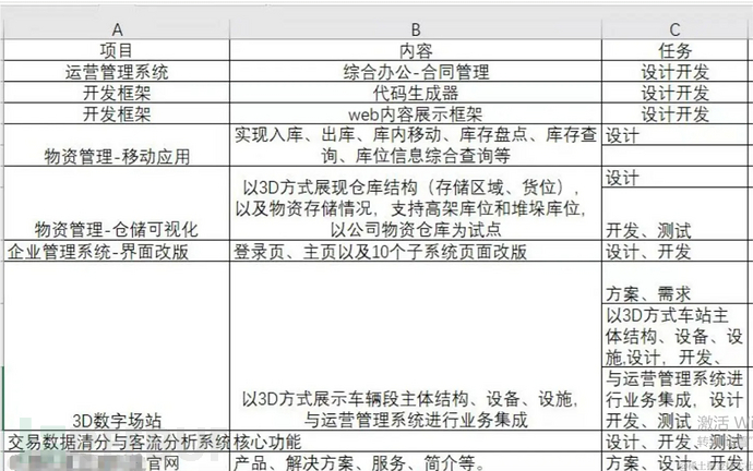 前端做了快两年了，盘点一下我的前端技术栈插图