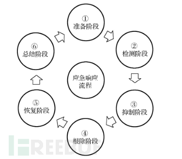 应急响应概述插图1