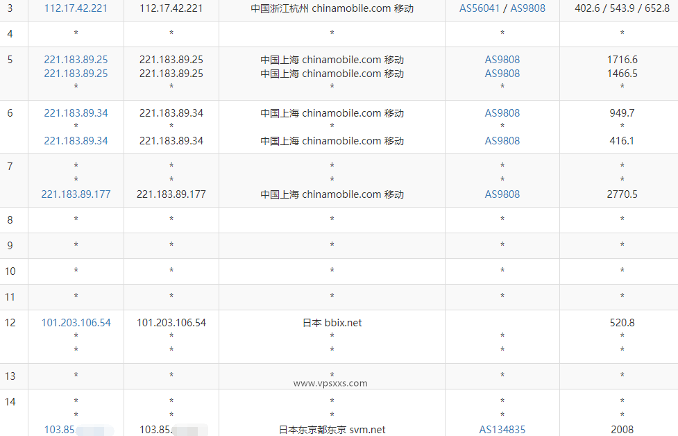 LOCVPS日本东京VPS测评：软银线路三网往返直连，看视频最低18万+速度插图7