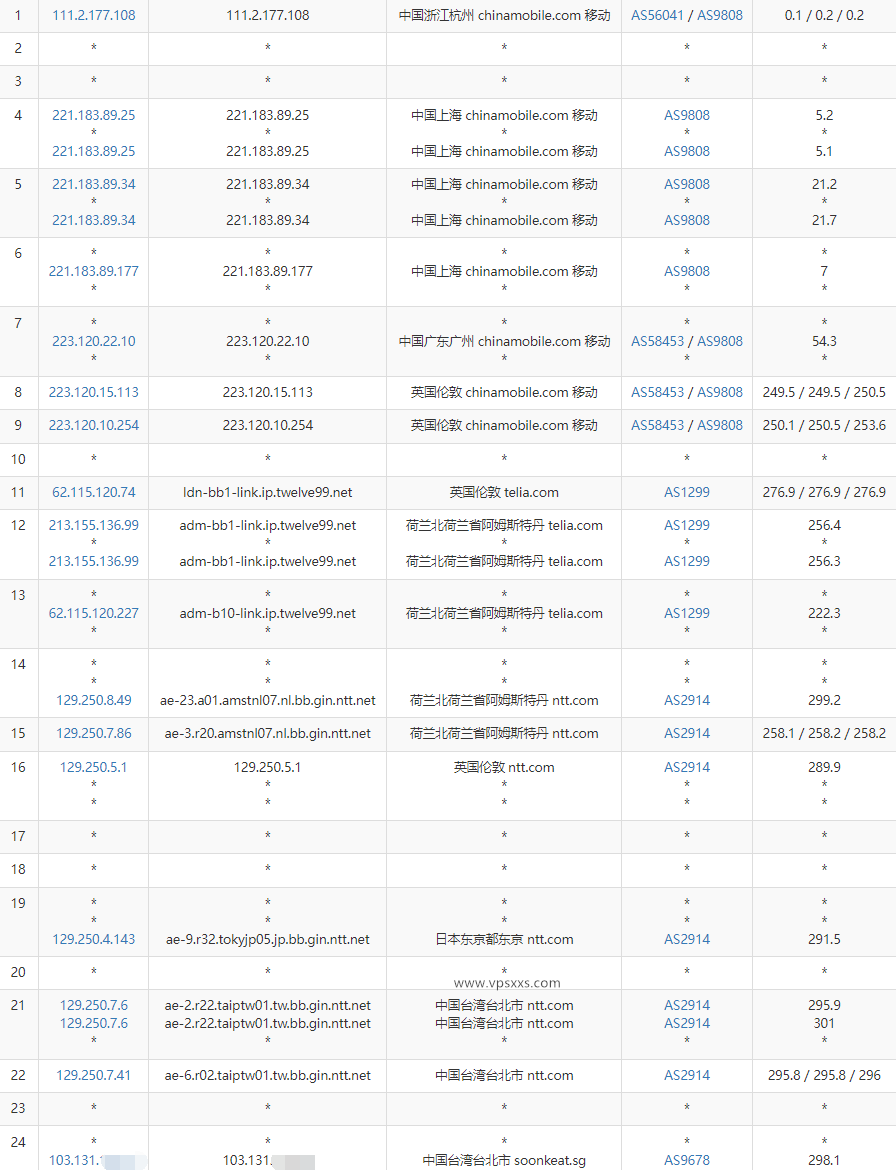 SoftShellWeb台湾VPS测评：看视频6万+速度解锁台湾Tiktok，三网往返绕路适合东南亚机房中转使用插图7