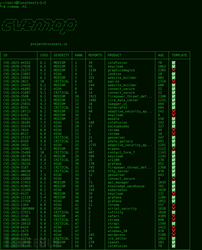 cvemap-强大的cve漏洞搜索工具插图4