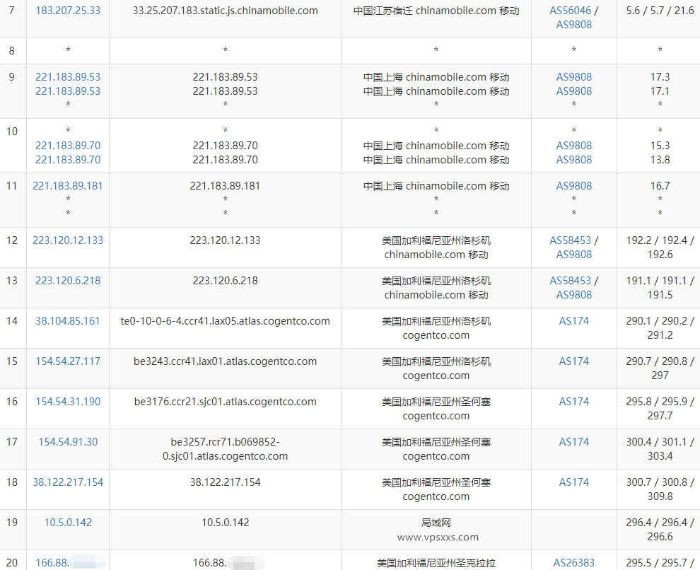 justhost美国圣何塞VPS测评：三网往返直连延迟低适合建站，但是看视频速度慢插图7