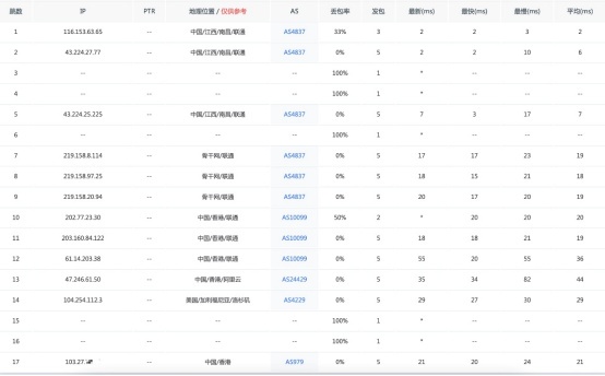 彩豆云：香港优化线路大宽带，50M-300M宽带，仅需60元起/月，支持支付宝/微信支付插图7