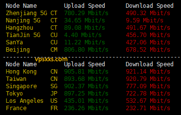 XSX Networt香港VPS测评：电信去程CN2三网回程直连，香港原生IP解锁Netflix等流媒体但不解锁Tiktok插图1