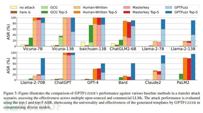 【论文速读】| GPTFUZZER：利用自动生成的越狱提示对大型语言模型进行红队测试插图2