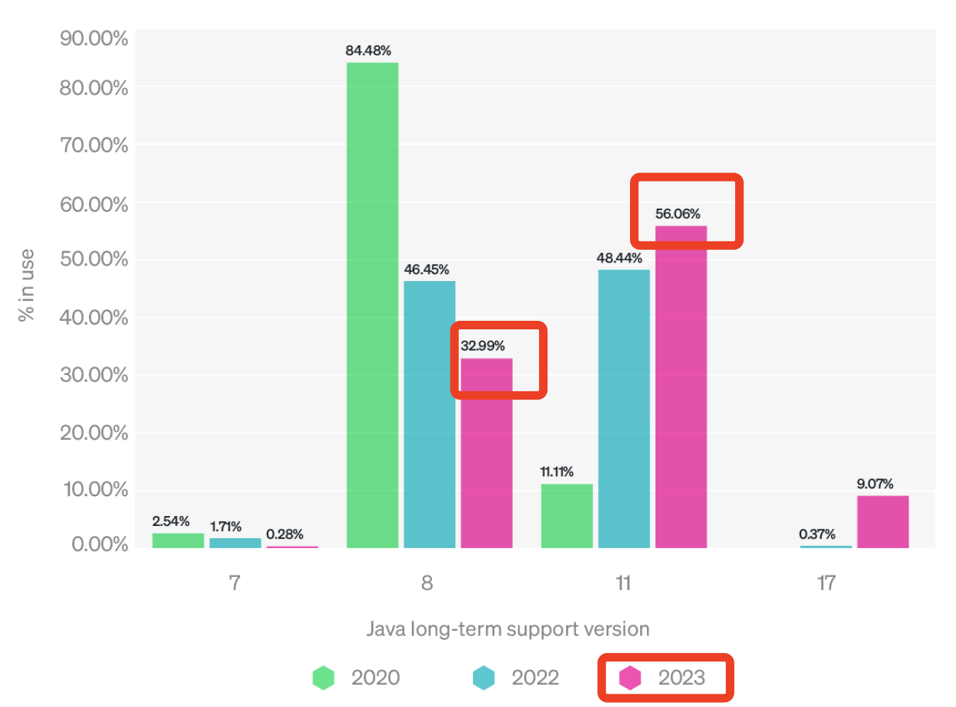 JDK8升级JDK11最全实践干货来了插图