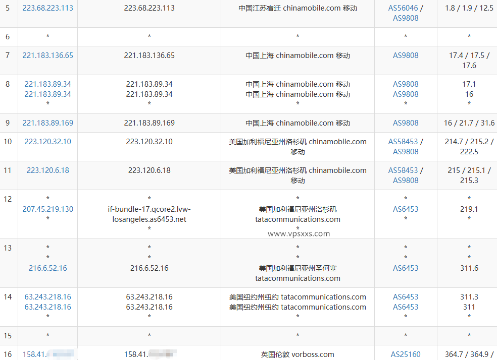 ZoroCloud英国BGP云服务器测评：双ISP英国住宅IP，IP纯净度高，默认开放25端口插图7