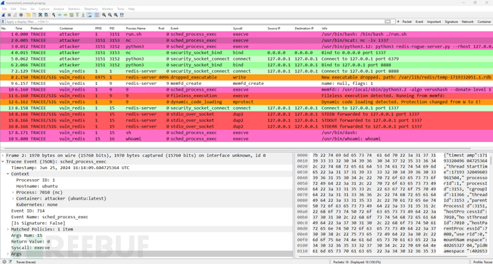 Traceeshark：一款基于Wireshark的Linux运行时安全监控工具插图1