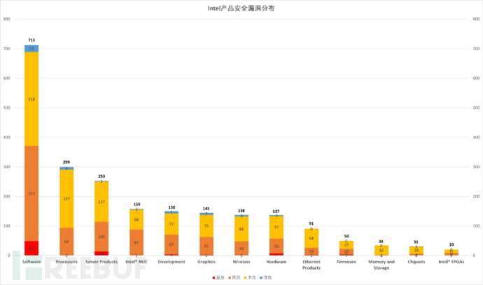 INTEl产品安全漏洞大起底插图1