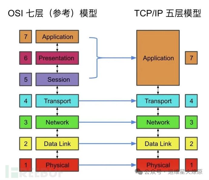 网络安全知识核心20要点插图7