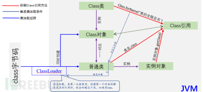 一文深度学习java内存马插图