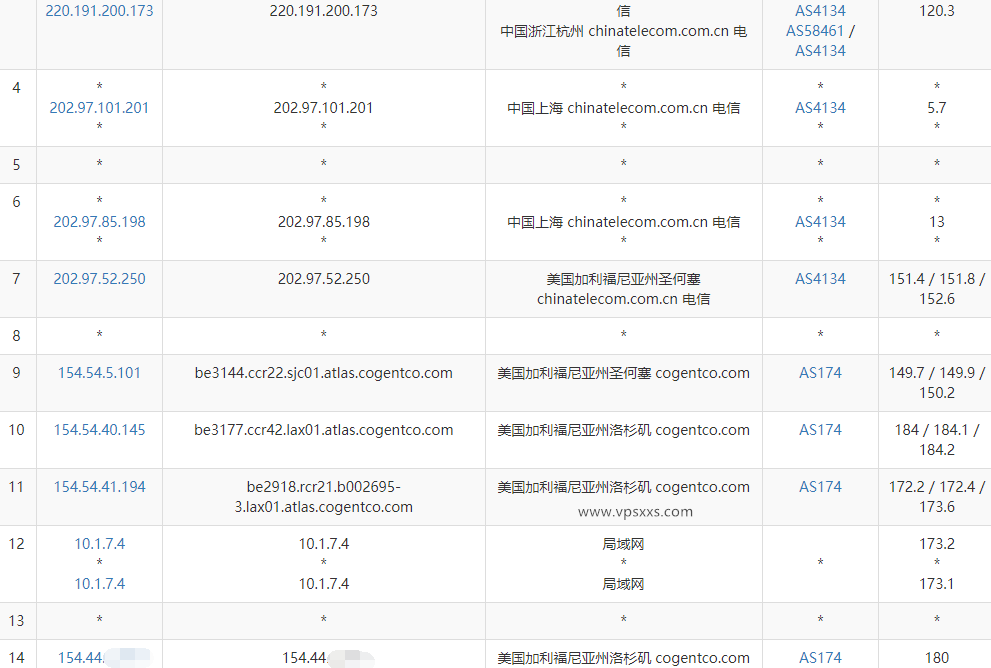 OneTechCloud美西9929双ISP VPS测评：美国原生住宅IP解锁能力强，IP纯净三网回程AS9929优化线路插图3