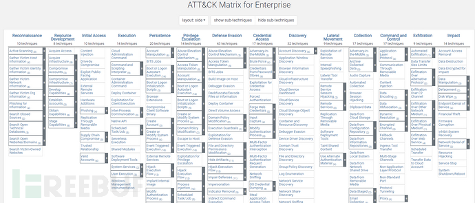 企业安全 | 从ATT&CK学习攻击者攻击路线插图