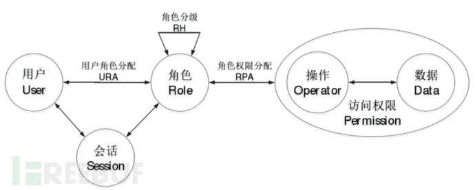 白话零信任技术架构之增强IAM插图1