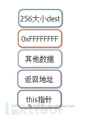 Ivanti Connect Secure栈溢出漏洞（CVE-2025-0282）分析与复现插图14