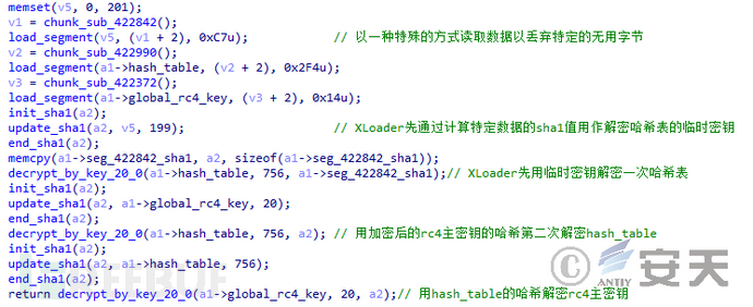 流行恶意加载器家族专题系列分析一丨XLoader加载器插图2