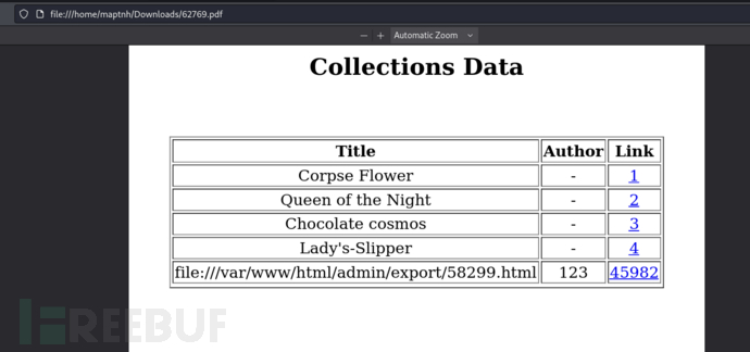 [Meachines] [Medium] Book SQLTA+PDF-XSS-File_Read+…插图18