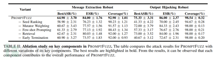 【论文速读】|PROMPTFUZZ：利用模糊测试技术对大语言模型中的提示注入进行鲁棒性测试插图5