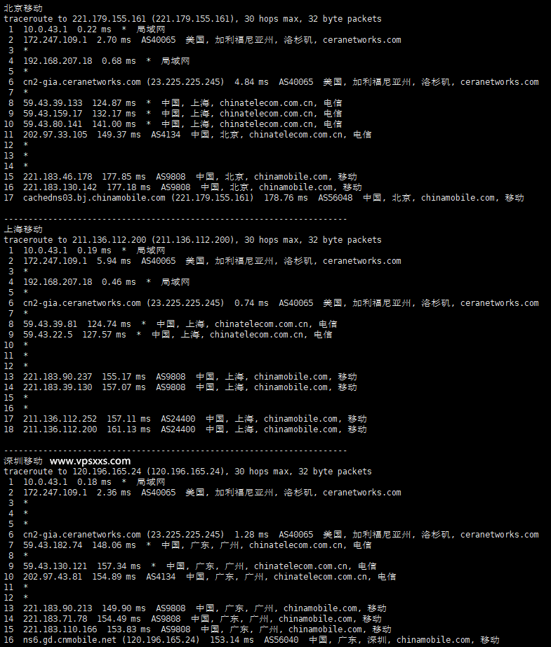 丽萨主机美国CERA高防CN2 GIA VPS测评：三网回程GIA，延迟低丢包少适合面向国内建站使用插图8