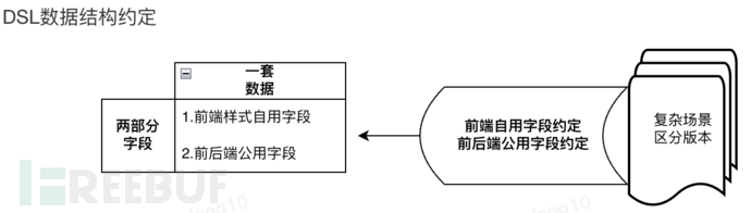 前后端数据传输约定探讨插图10