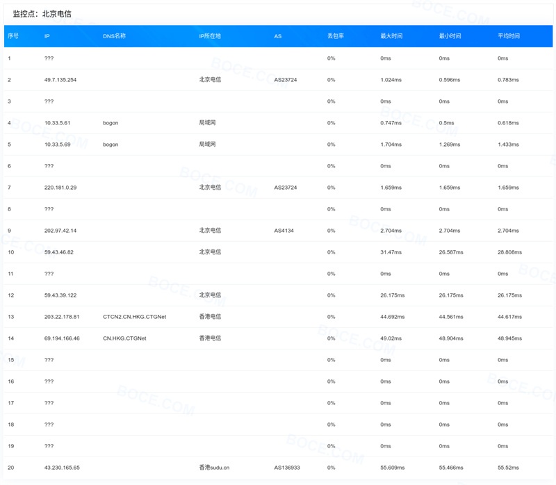 老薛主机香港云服务器CN2线路评测，价格25元每月起，支持支付宝/微信/花呗插图