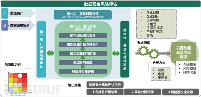 深度解读《工业领域数据安全能力提升实施方案》插图4