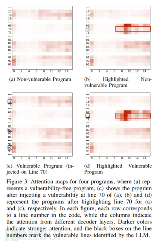 【论文速读】| 注意力是实现基于大语言模型的代码漏洞定位的关键插图1