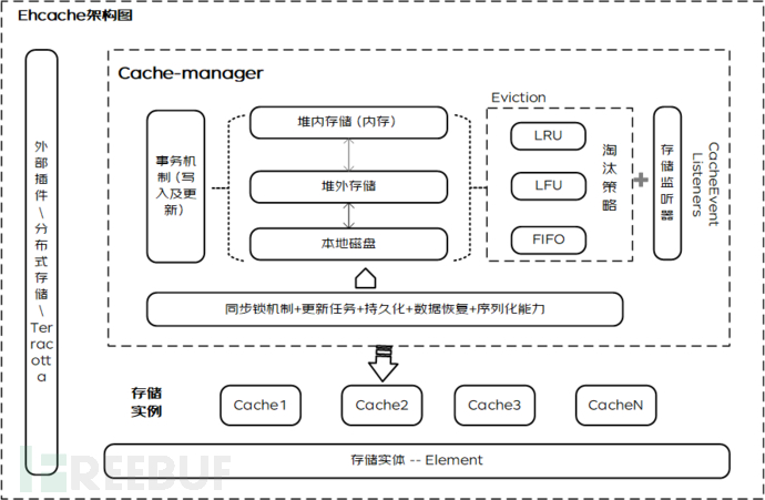 本地缓存Ehcache的应用实践 | 京东云技术团队插图1