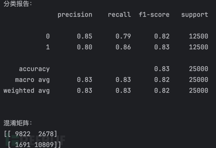 Word2Vec+LSTM+Attention恶意评论识别插图24