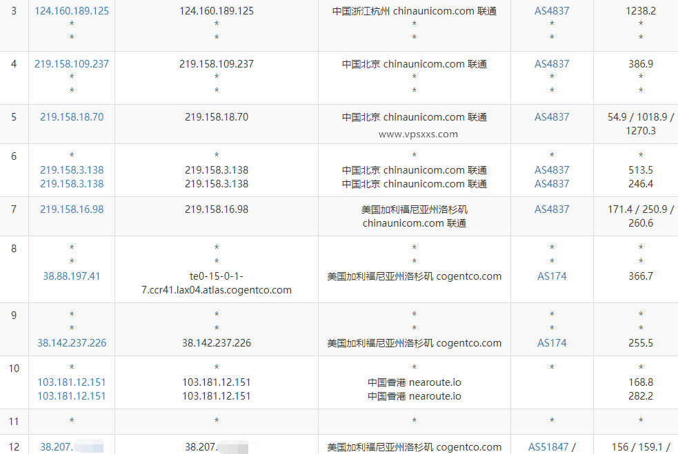 六六云美国CN2 GIA原生IP VPS测评：三网回程GIA，电信去程GIA联通4837移动延迟低，解锁美国Tiktok、香港Netflix/Disney+插图5