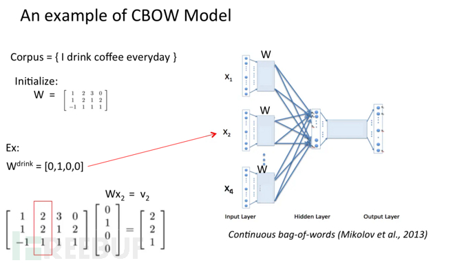 Word2Vec+LSTM+Attention恶意评论识别插图11