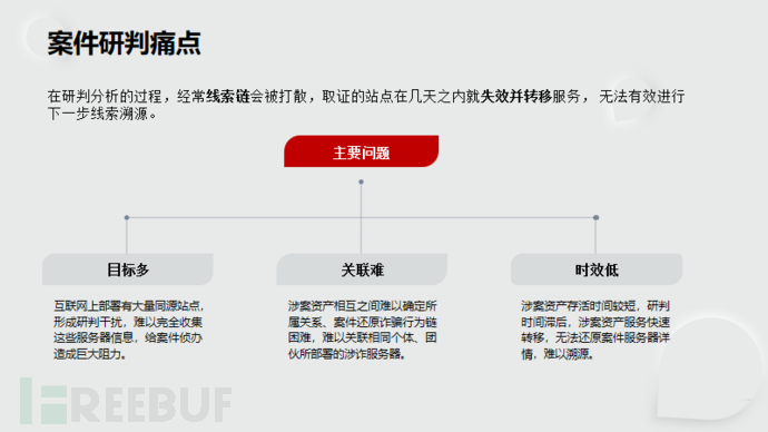 网络空间指纹：新型网络犯罪研判的关键路径插图