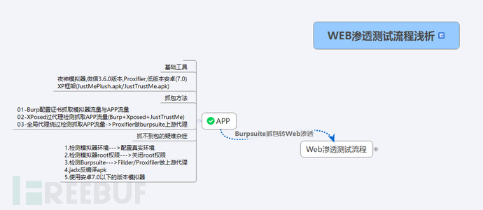 APP抓包渗透测试首尝试插图28