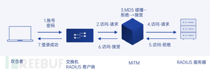 网络安全指南 | 如何使用Profishark和IOTA检测Blast-RADIUS插图