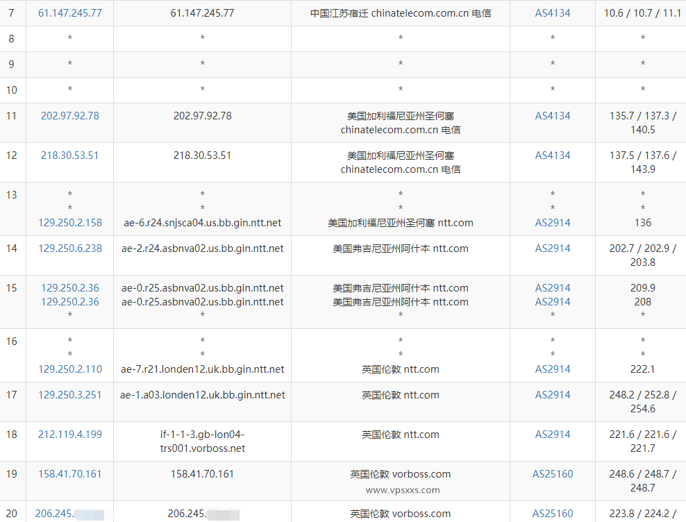 六六云英国家宽IP VPS测评：真实英国双ISP原生家庭IP，适合Tiktok直播流媒体外贸独立站使用插图3