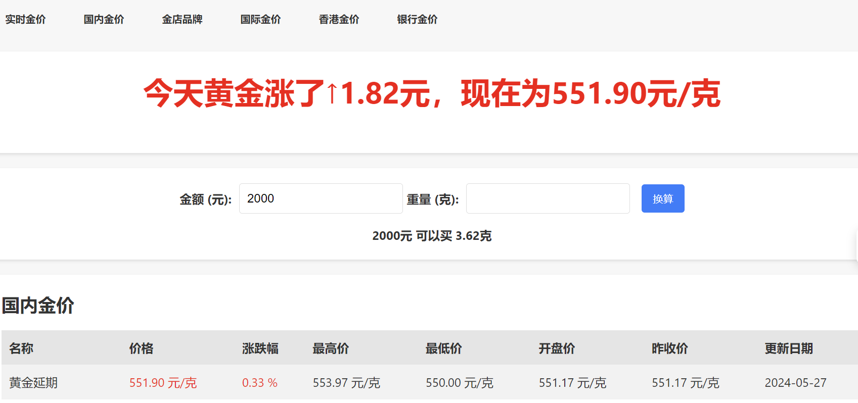 简洁直观的黄金价格查询网站——实时金价插图