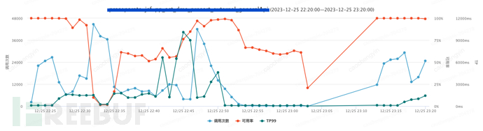 给你一颗“定心丸”——记一次由线上事故引发的Log4j2日志异步打印优化分析插图16