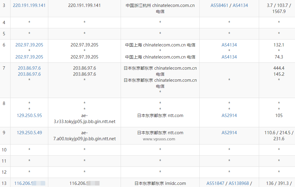 丽萨主机日本原生IP大带宽VPS测评：ISP住宅IP看视频最低18万+速度，三网往返直连跑满带宽插图3