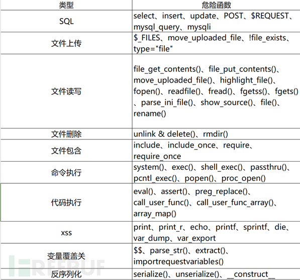 代码审计思路经验谈插图6