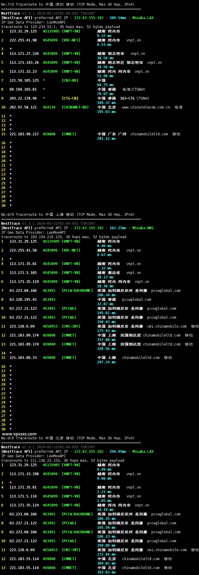 TotHost越南双ISP VPS测评：越南原生住宅IP适合Tiktok短视频直播外贸，速度快硬件好插图8